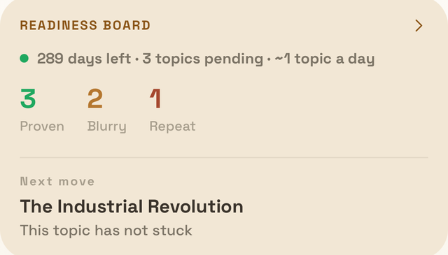 Readiness board card: days left, proven-blurry-revisit counts and the next move.