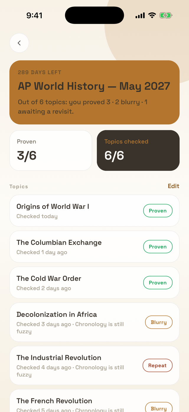 Readiness map: every topic carries a proven, blurry or revisit badge.